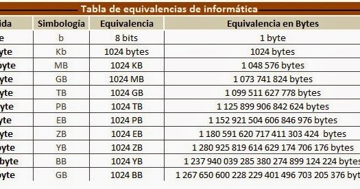 Unidades de medida informática