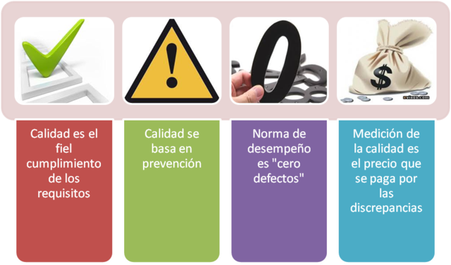 Hacerlo Bien a la Primera - Philip Crosby