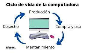 Reemplazo de la primera computadora