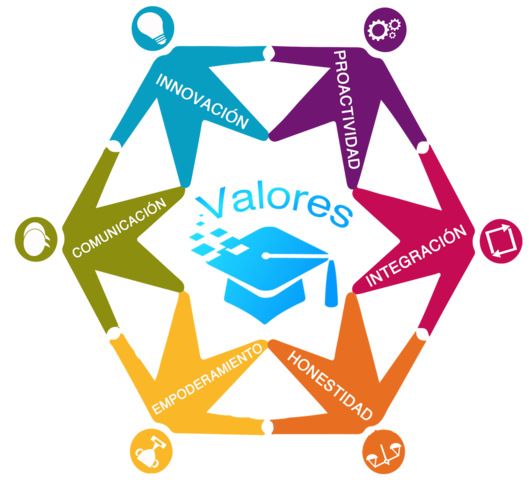 LA AXIOLOGIA COMO PERCEPCION
