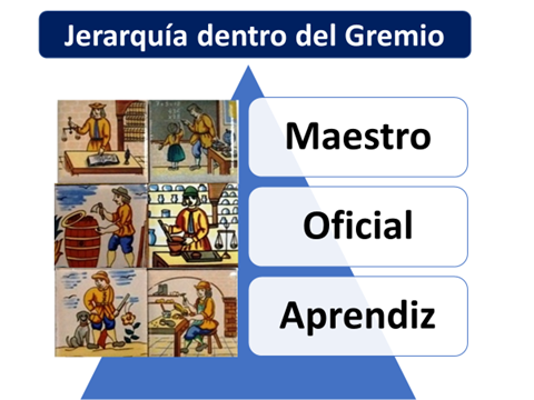 Nuevas Formas de Producción (Primera Ola)