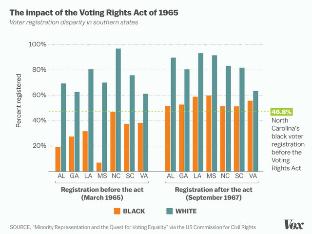 Voting Acts Rights of 1965
