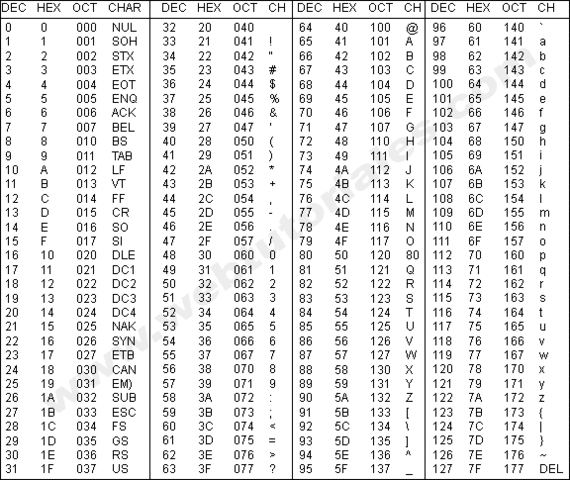Caracteres ASCII imprimibles