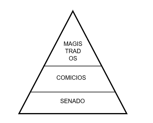 ESTRUCTURA DE PODER REPÚBLICA