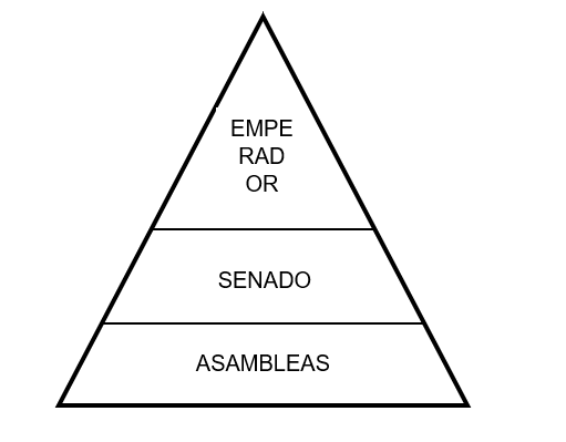 ESTRUCTURA DE PODER IMPERIO