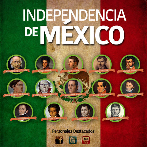 Proclamación de la Independencia de México.