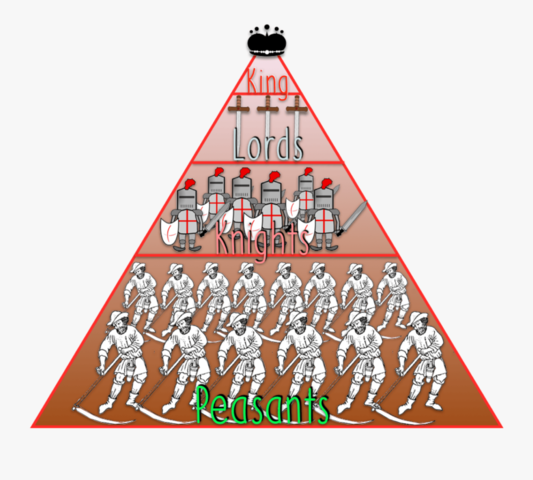 Feudal system introduction
