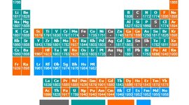 Timeline: Historia de la tabla periódica