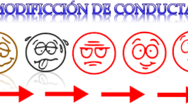 Timeline: PRESENTACIÓN HISTÓRICA DE LA MODIFICACIÓN DE CONDUCTA ( Kazdin, 1983).