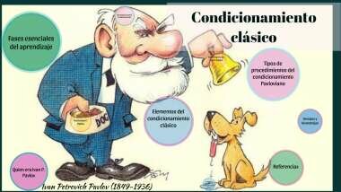 Origen histórico del condicionamiento clásico