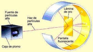 Experimento de la lamina de oro