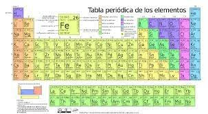 La tabla periodica que conocemos actualmente