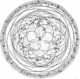 Sistema planetario heliocéntrico