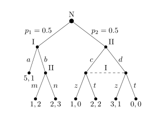 Teoría de los Juegos