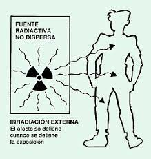 Magnitudes, unidades y limitación de dosis de radiación utilizadas