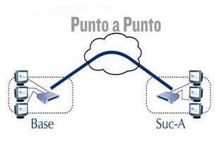 SIGLO XX, PUNTO A PUNTO