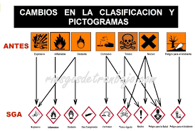 ULTIMA REVISIÓN DEL SISTEMA ARMONIZADO