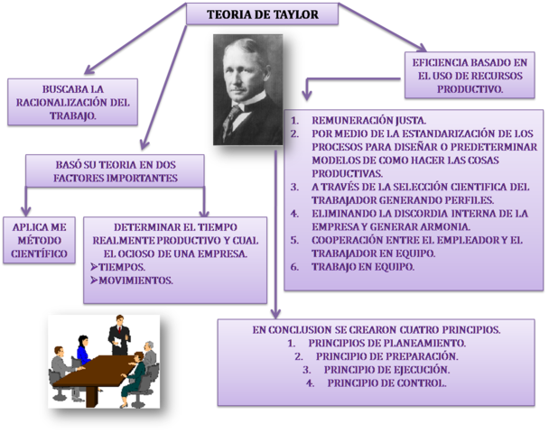Estados Unidos (Frederick W. Taylor)