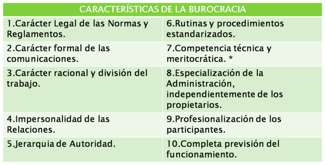 Teoria Burocratica (Max Weber)