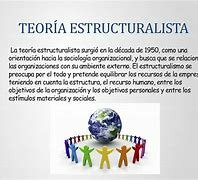 Teoría Estructuralista (James D. Thompson, Amitai Etzioni, Meter Blau, Victor A. Thompson, Burton Clarke, y Jean Viet.)