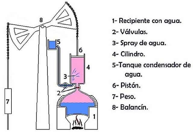 Máquina de Newcomen