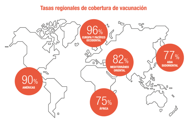Viruela es erradicada en el mundo siendo un gran triunfo sanitario.