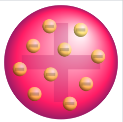 Thomson model errors