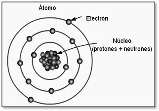 Bohr's Atomic Model