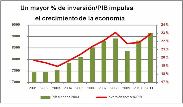Crecimiento e inflación 1940-1955