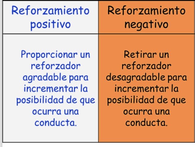 Skinner y los reforzadores