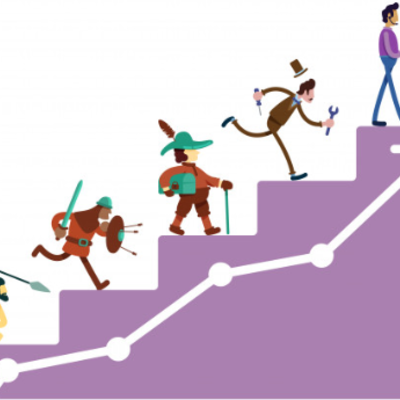 Timeline: ORIGEN DE LA ADMINISTRACIÓN