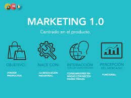 MARKETING 1.0 (Marketing Centrado en el Producto)