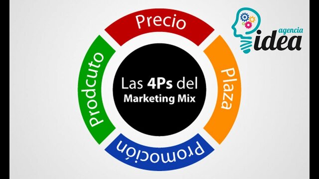 Las 4 P's de la Mercadotecnia