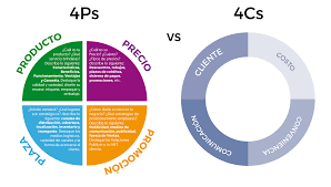MIX DE MARKETING