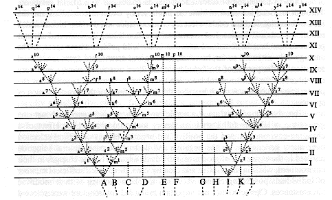 Origin Of Species Publication