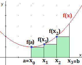 Cálculo infinitesimal