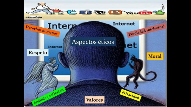 Sensibilidad a temas éticos