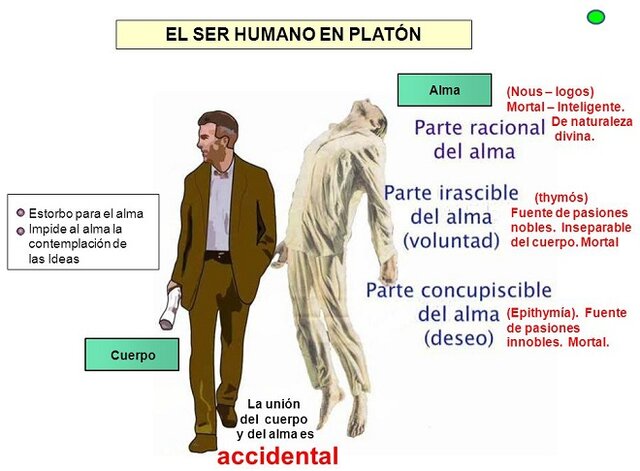 Platón (427 - 347 ac)