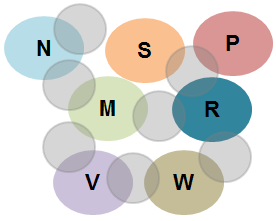 Teoria Multifactorial - Thurstone
