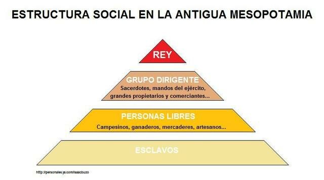 Culturas Mesopotámicas