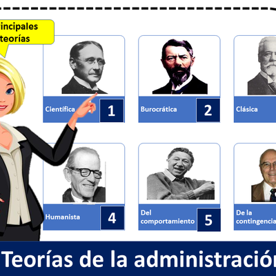 Timeline: Evolución de la Administración