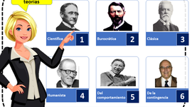 Timeline: Evolución de la Administración