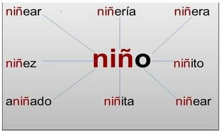 Formacion de las Palabras