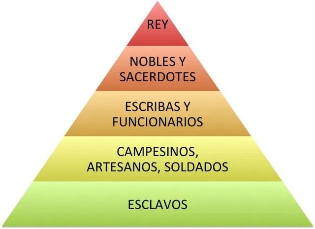 Política en la Edad Antigua