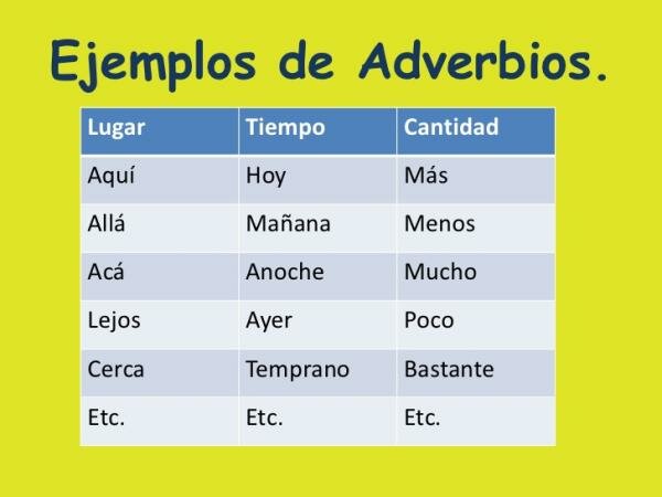 Adverbios