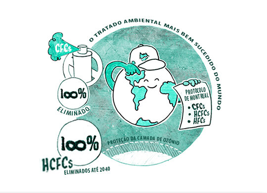 Protocolo de Montreal de 1987 (CFCs)