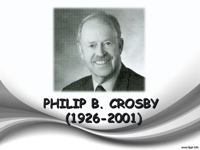 TEORIA DE LA CALIDAD PHILIP CROSBY (1926-2001)