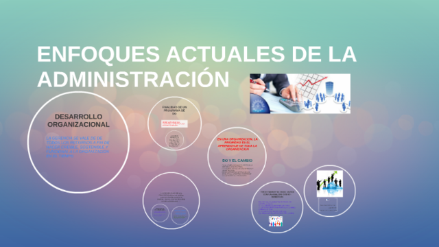 Siglo XXI  Enfoques Actuales de la Administración