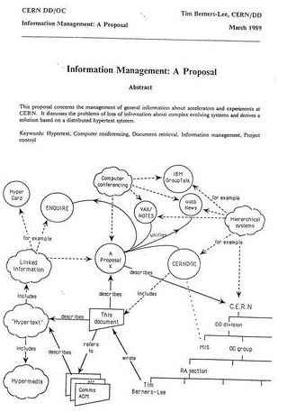 Tim Berners-Lee crea la Web