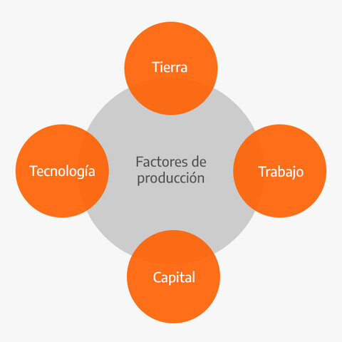 El comienzo de la producción
